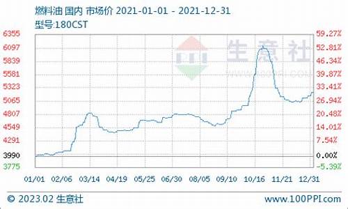 燃料油380报价_180cst燃料油价格