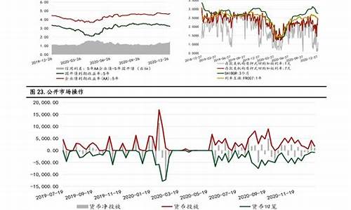 2021.4月份油价_2022年4月油价多少钱一升