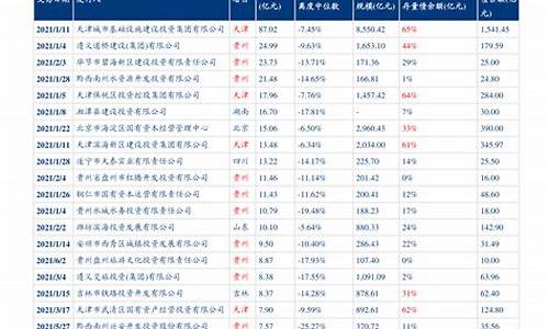 原油价格走势分析最新消息_原油价格调整最新消息新闻报道