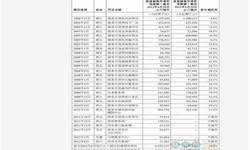 武汉92号汽油价格查询表最新_武汉92号汽油价格查询表最新