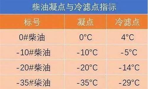 20号柴油比重_20号柴油一吨等于多少升啊