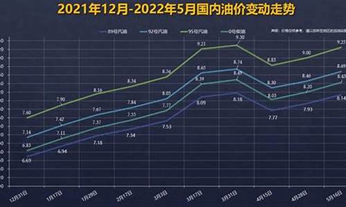 92号汽油价格变化曲线_92号汽油价格曲线2024