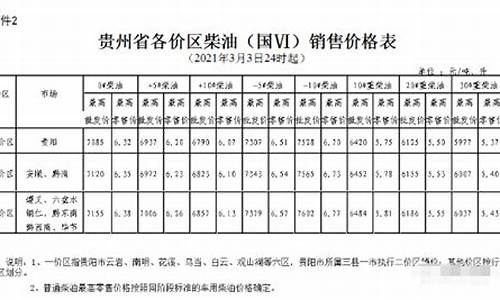 六盘水柴油批发_六盘水柴油价格今天