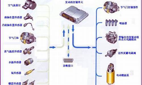 汽油发动机电控系统的组成_汽油发动机电控系统