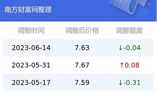 昆明市汽油今天价格_昆明今日汽油价格查询最新