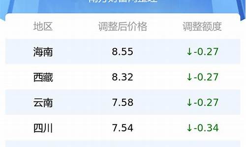 今日湖北省92号汽油价格_今日湖北省92号汽油价格是多少