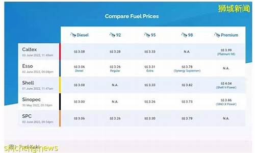 新加坡汽油价格每升多少钱_新加坡油价多少钱一升