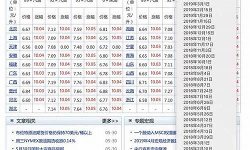 汽油价格 窗口_查一下汽油价格