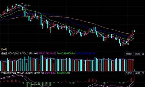 今日原油价格走势分析最新表最新_今日原油最新今日原油价格价格