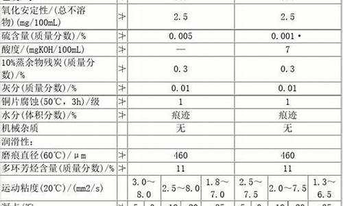 0号柴油密度标准范围_0号柴油密度标准728是多少公斤