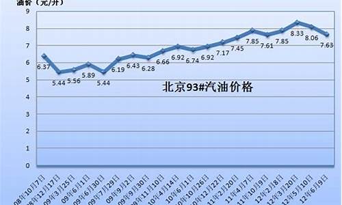 2000年石油价格暴涨_2000年石油价格