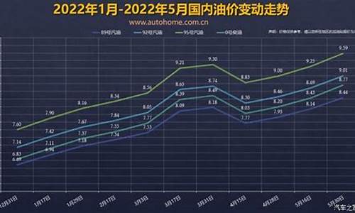 2014油价调整窗口_2014油价暴跌原因