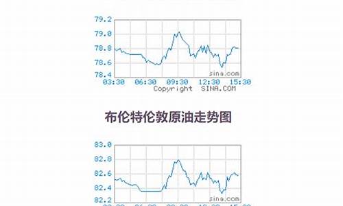 07年原油价格查询_07年原油价格查询