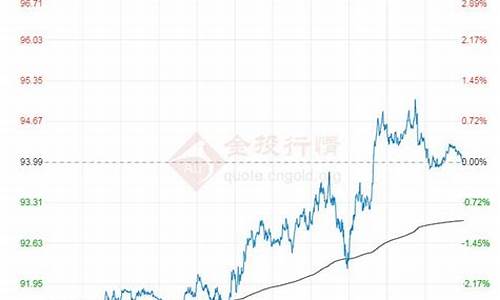 最新原油价格今日行情查询_最新原油价格最新走势