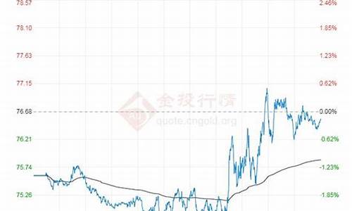 wit原油价格_WTI原油价格持续走高