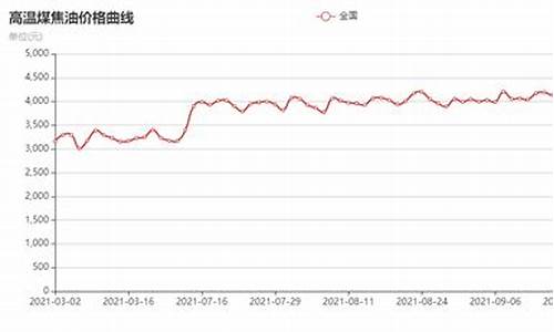 焦油价格_焦油价格走势