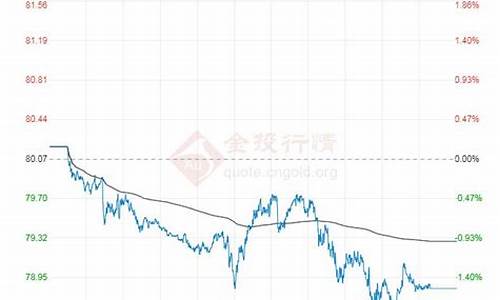 伊朗原油多少钱一吨_伊朗原油价格今日行情分析