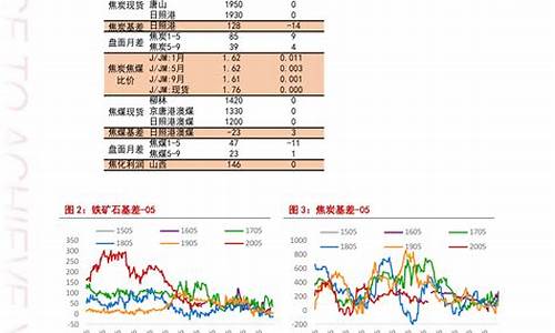 呼伦贝尔今日油价查询最新_呼伦贝尔今日油价查询