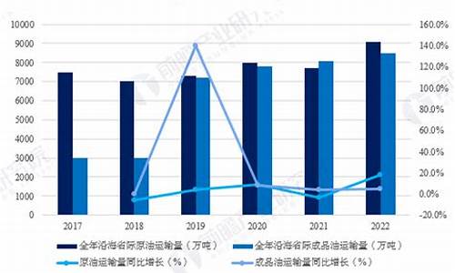 2024年布伦特原油价格是多少_2020年布伦特原油交割日期