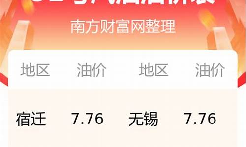 江苏今日油价最新价格_江苏今日油价一览表最新一览表