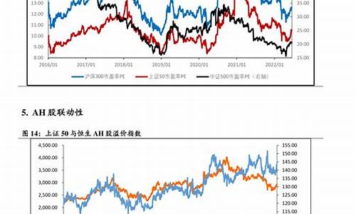 油价调价周期表最新_油价调价周期