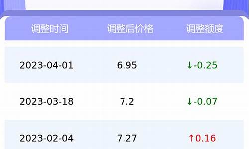 南京今日油价查询表一览表及价格_南京今日油价查询表一览表