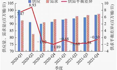 原油价格 2021年_原油价格2021年