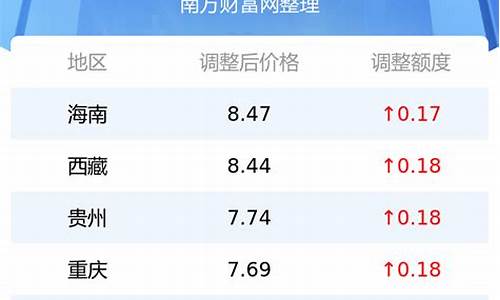 2017年全年油价价格表图片_2017年汽油价格是多少