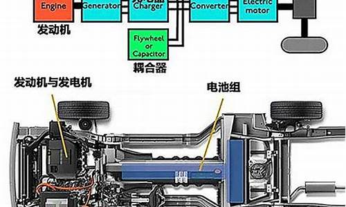 汽油车能改油电混合吗_汽油车可以改装混动吗