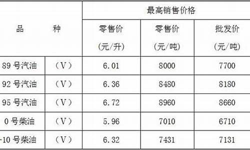 重庆市成品油价格_今天成品油价重庆