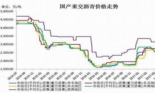 油价上涨沥青价格_油价和沥青有关系吗