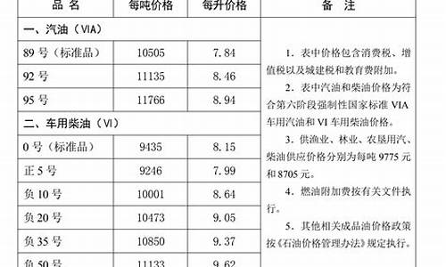 河北唐山油价92号汽油 今天_河北唐山油价