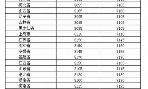 2019年油价表_2019年油价表一览表