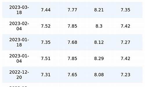 重庆今日油价92汽油价格调整最新消息_重庆今日油价92汽油价格调整最新消息表