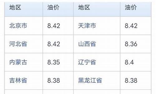 海口今日油价燃气价格_海口今日油价燃气价格表