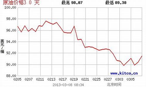 绥化今日油价_绥化石油价格