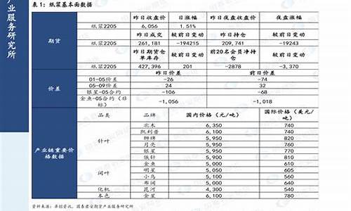 2020年汽油价格调整时间窗口是多少_2020年汽油价格走势表