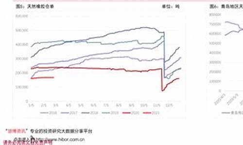 今日广东油价95汽油价格_广东今日98油价最新价格