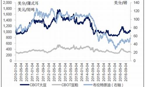 大豆油价格今日价格_今日大豆油价格最新行情趋势