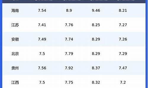 浙江柴油价格查询_浙江柴油价格表
