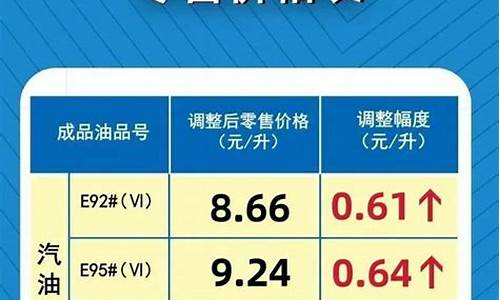 汽油价格 河南_汽油价格河南省