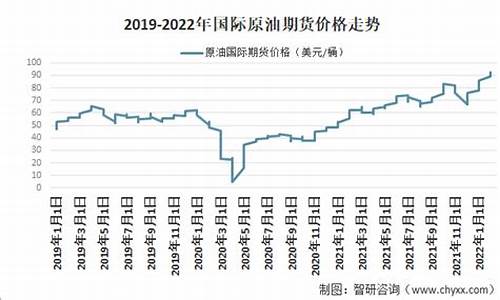 现在原油价格多少美元一桶啊_最新原油多少美元一桶