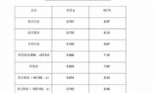 原油价格换算沥青的公式_原油价格换算