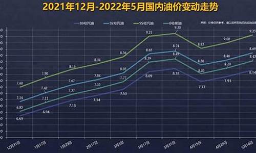 92号汽油价格走势分析_92号汽油价格曲线分析最新表