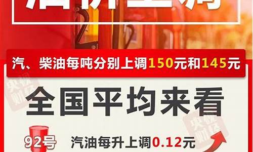 四川油价调整最新消息价格走势_四川油价调整最新消息价格走势图表