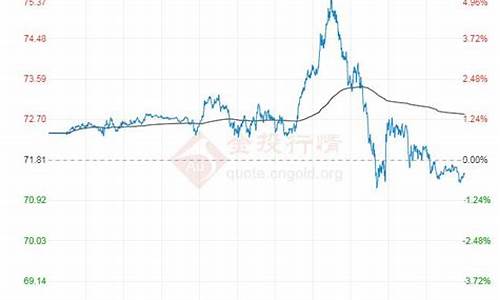 最新原油价格走势图和分析_最新原油价格最新消息实时新浪走势