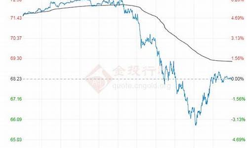 原油最新价格 今天_原油价格今日行情多少钱一吨最新价格走势分析