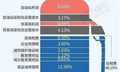 21年油价下半年预测表_22年油价预测