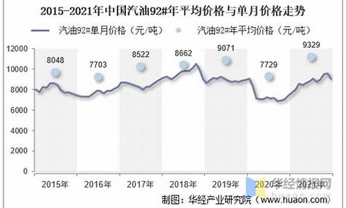 2019年1月汽油价格表最新_2019年1月汽油价格表最新