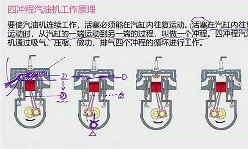 汽油机柴油机工作过程_汽油机柴油机工作原理